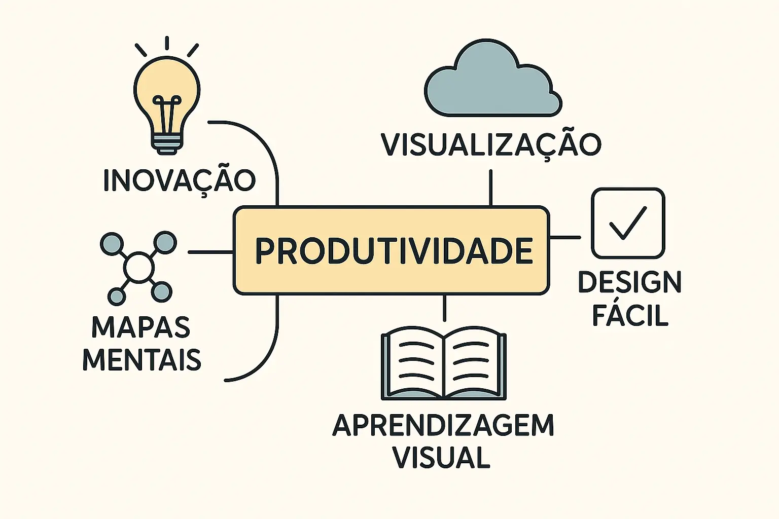 Descubra o Napkin.ai!