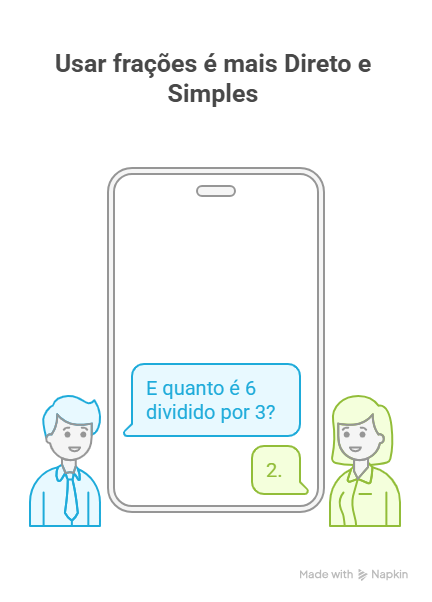 Cansado de Contas Interminaveis O Segredo das Fracoes Para Simplificar Sua Vida 🚀 visual selection 1